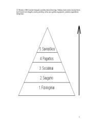 Motyvai. Motyvų samprata ir hierarchija A. Maslou teorijoje 7 puslapis