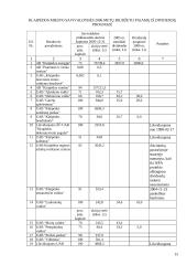 Klaipėdos miesto savivaldybės turto valdymas ir privatizavimas 15 puslapis