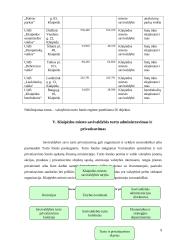 Klaipėdos miesto savivaldybės turto valdymas ir privatizavimas 9 puslapis