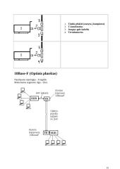 Kompiuterinio tinklo įrengimas ir paleidimas 15 puslapis