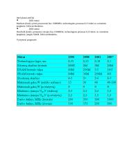 Kompiuterio sandara ir dalys 11 puslapis