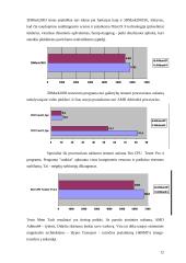 Kompiuterių lyginamųjų testų analizė 12 puslapis