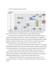 Reakcijos laiko tyrimas ir rezultatų analizė 12 puslapis