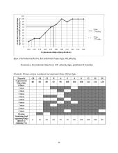 Vėberio–Fechnerio dėsnio nustatymas 14 puslapis