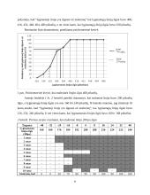 Vėberio–Fechnerio dėsnio nustatymas 8 puslapis