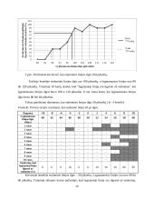 Vėberio–Fechnerio dėsnio nustatymas 10 puslapis