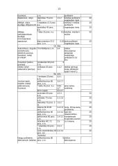 Kovos priemonės prieš sodo ir daržo ligas bei kenkėjus 13 puslapis