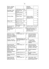 Kovos priemonės prieš sodo ir daržo ligas bei kenkėjus 14 puslapis