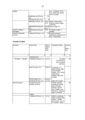 Kovos priemonės prieš sodo ir daržo ligas bei kenkėjus 15 puslapis