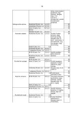Kovos priemonės prieš sodo ir daržo ligas bei kenkėjus 16 puslapis