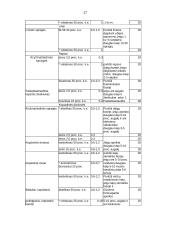 Kovos priemonės prieš sodo ir daržo ligas bei kenkėjus 17 puslapis