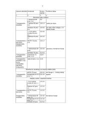 Kovos priemonės prieš sodo ir daržo ligas bei kenkėjus 7 puslapis