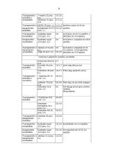 Kovos priemonės prieš sodo ir daržo ligas bei kenkėjus 9 puslapis