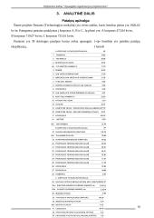 Apsaugos sistemos projektavimas: Šalčininkų vidurinė mokykla 8 puslapis