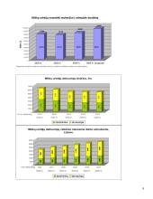 Lietuvos miškų ūkis šalies ūkio sistemoje 9 puslapis