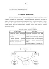 Įmonės organizacinės valdymo struktūros tobulinimas 13 puslapis