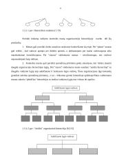 Įmonės organizacinės valdymo struktūros tobulinimas 9 puslapis