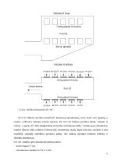 Katilų utilizatorių valdymo sistemos modernizavimas 12 puslapis