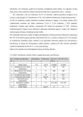 Katilų utilizatorių valdymo sistemos modernizavimas 14 puslapis