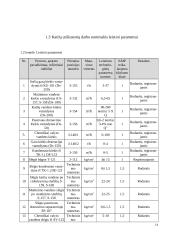 Katilų utilizatorių valdymo sistemos modernizavimas 15 puslapis