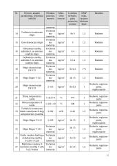 Katilų utilizatorių valdymo sistemos modernizavimas 16 puslapis