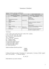 Katilų utilizatorių valdymo sistemos modernizavimas 7 puslapis