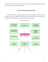 Krumplių frezavimo staklių drožlių transporterių judesio pavaros cilindrų kotų remonto baro projektas 11 puslapis