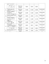 Krumplių frezavimo staklių drožlių transporterių judesio pavaros cilindrų kotų remonto baro projektas 20 puslapis