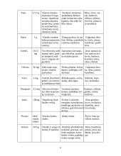 Maisto medžiagos 6 puslapis