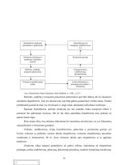 Logistikos valdymo analizė: krovinių gabenimas UAB "Benmore" 15 puslapis