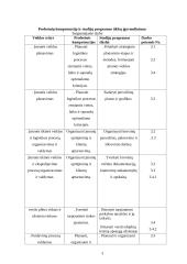 Logistikos valdymo analizė: krovinių gabenimas UAB "Benmore" 3 puslapis