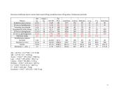 Melžiamų karvių šėrimas 11 puslapis