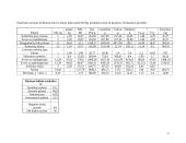 Melžiamų karvių šėrimas 12 puslapis