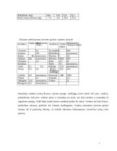 Melžiamų karvių šėrimas 5 puslapis