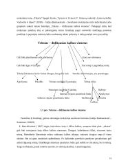 Prozos teksto analizė pagrindinėje mokykloje 15 puslapis