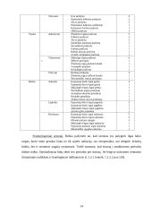 Sezoninės augalų dekoratyvumo kaitos tyrimai želdynuose 14 puslapis