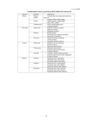 Sezoninės augalų dekoratyvumo kaitos tyrimai želdynuose 15 puslapis