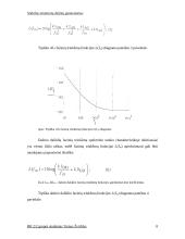 Stabilus atraminių dažnių generatorius 8 puslapis