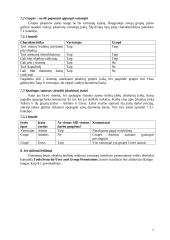 MS Access duomenų bazių apsauga 7 puslapis