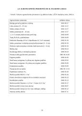 Tiesioginės sėjos, supaprastinto žemės dirbimo ir augalinių liekanų įtaka sėklų guoliavietės parametrams ir dirvožemio fizikinėm 19 puslapis