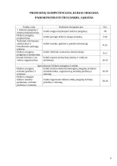 Transformatorinės pastotės projektavimas: AB "VST" Šilutės-Šilalės skyriaus 6 puslapis