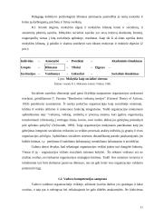 Vadovavimo raiška gimnazijose 11 puslapis