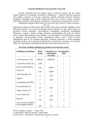 Naftos produktų naudojimas 3 puslapis