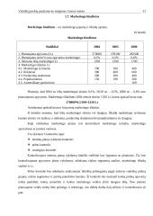 Vaikiškų prekių parduotuvės steigimas Utenos mieste: N. Gaincevaitės IĮ "Mažylis" 17 puslapis