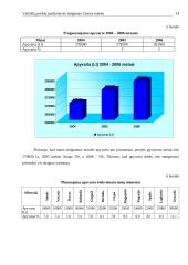 Vaikiškų prekių parduotuvės steigimas Utenos mieste: N. Gaincevaitės IĮ "Mažylis" 8 puslapis