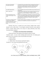 Vyrų požiūris į smurtą šeimoje patyrusias moteris 10 puslapis