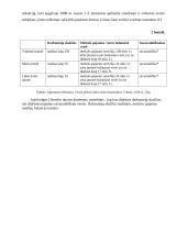 Pagrindinės verslo organizavimo formos ir jų reikšmė Lietuvos ekonomikai 7 puslapis