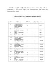 Pavojingų krovinių transportavimas 4 puslapis