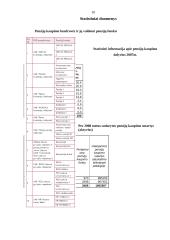 Pensijų draudimas 10 puslapis