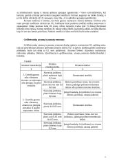 Perdavimo tinklo 110-330kV įtampos elektros oro linijų eksploatavimo reglamentas 6 puslapis